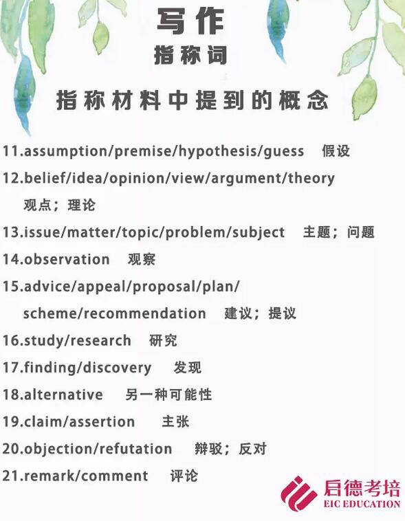 备考词汇 综合写作重点—指称词 备考词汇 综合写作重点—指称词